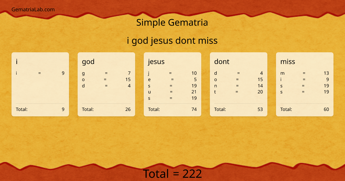 i god jesus dont miss in simple Gematria